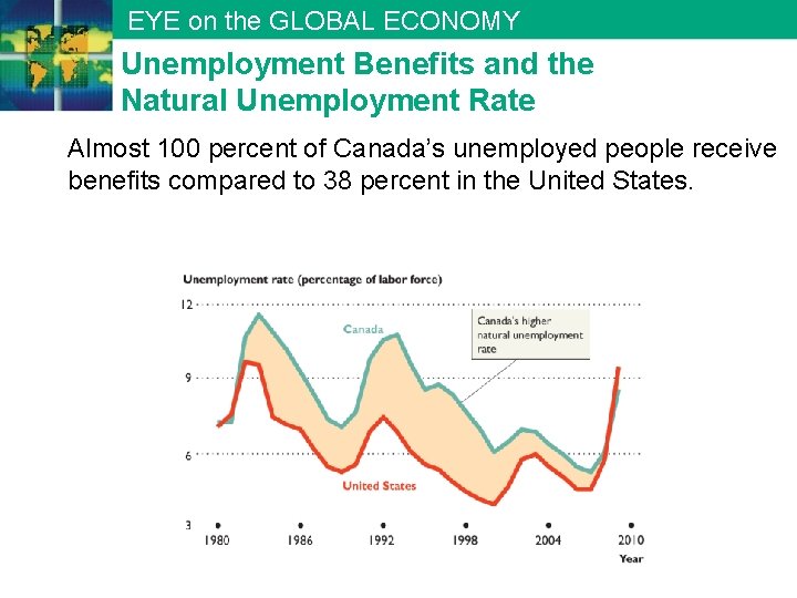 EYE on the GLOBAL ECONOMY Unemployment Benefits and the Natural Unemployment Rate Almost 100