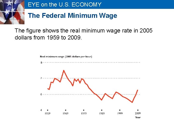 EYE on the U. S. ECONOMY The Federal Minimum Wage The figure shows the