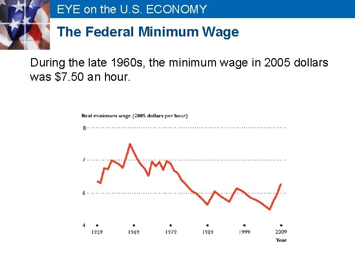 EYE on the U. S. ECONOMY The Federal Minimum Wage During the late 1960