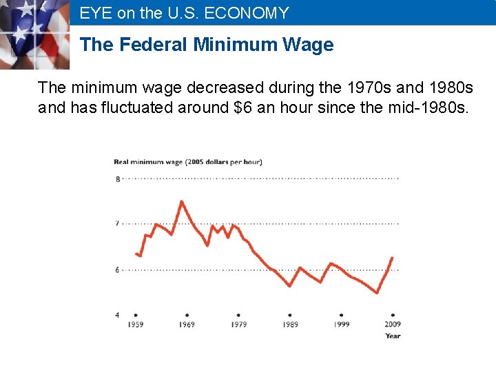 EYE on the U. S. ECONOMY The Federal Minimum Wage The minimum wage decreased
