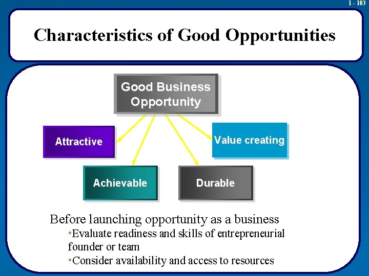 1 - 103 Characteristics of Good Opportunities Good Business Opportunity Attractive Achievable Value creating