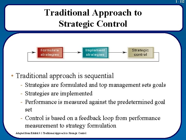 1 - 112 Traditional Approach to Strategic Control • Traditional approach is sequential -