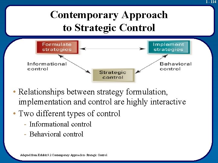 1 - 114 Contemporary Approach to Strategic Control • Relationships between strategy formulation, implementation