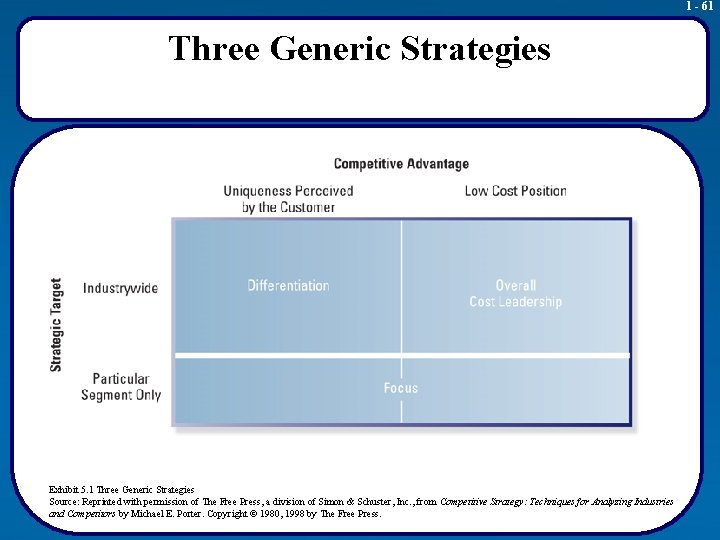 1 - 61 Three Generic Strategies Exhibit 5. 1 Three Generic Strategies Source: Reprinted