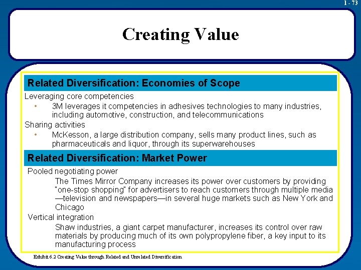 1 - 73 Creating Value Related Diversification: Economies of Scope Leveraging core competencies •
