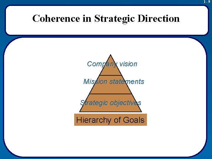1 -9 Coherence in Strategic Direction Company vision Mission statements Strategic objectives Hierarchy of