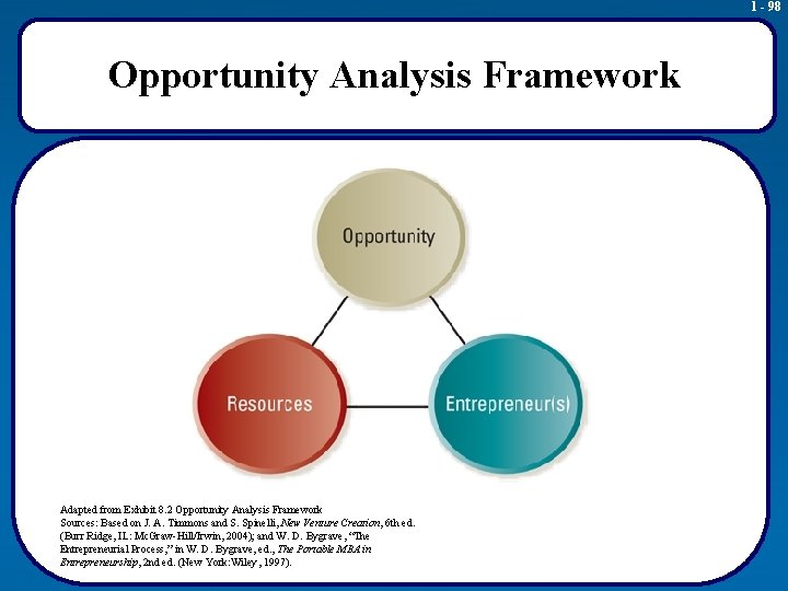 1 - 98 Opportunity Analysis Framework Adapted from Exhibit 8. 2 Opportunity Analysis Framework