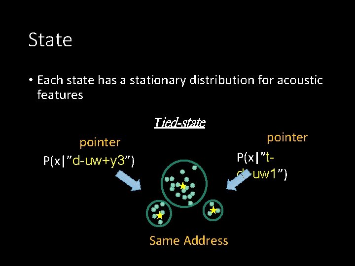 State • Each state has a stationary distribution for acoustic features Tied-state pointer P(x|”d-uw+y