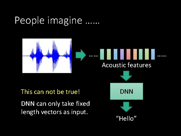 People imagine …… …… …… Acoustic features This can not be true! DNN can