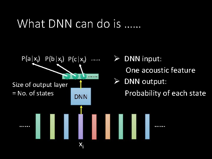 What DNN can do is …… P(a|xi) P(b|xi) P(c|xi) …… …… Size of output