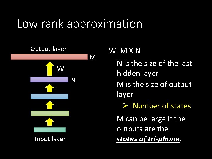 Low rank approximation Output layer M W N Input layer W: M X N