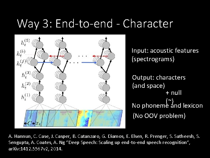 Way 3: End-to-end - Character Input: acoustic features (spectrograms) Output: characters (and space) +