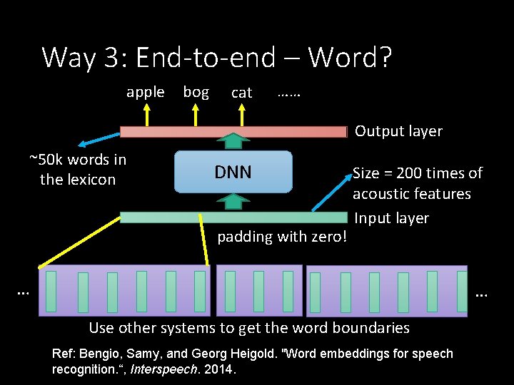 Way 3: End-to-end – Word? apple bog cat …… Output layer ~50 k words