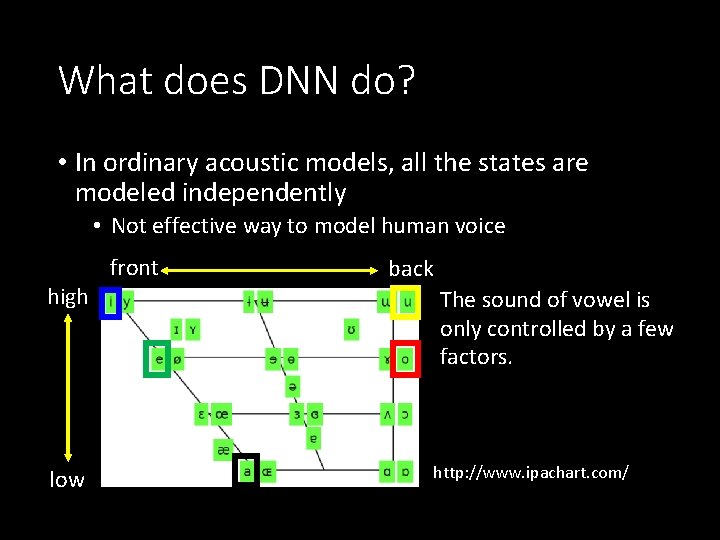 What does DNN do? • In ordinary acoustic models, all the states are modeled