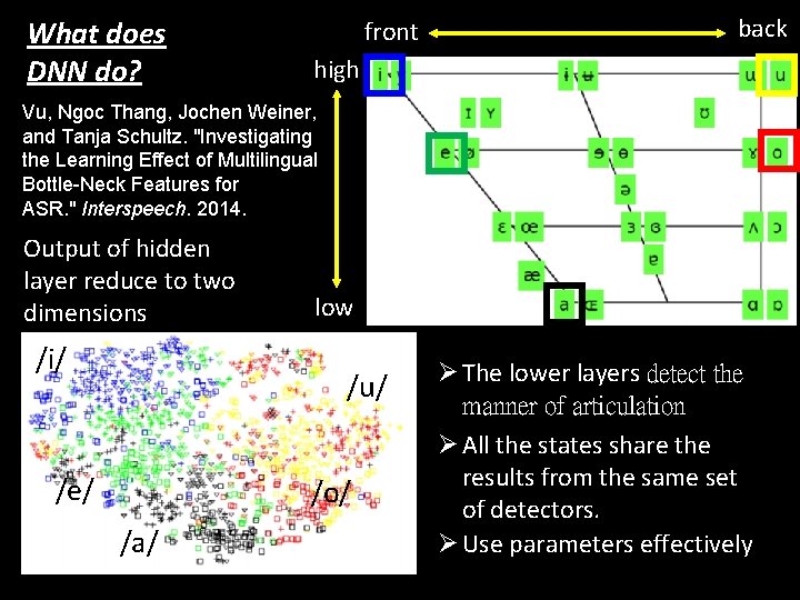 What does DNN do? front back high Vu, Ngoc Thang, Jochen Weiner, and Tanja