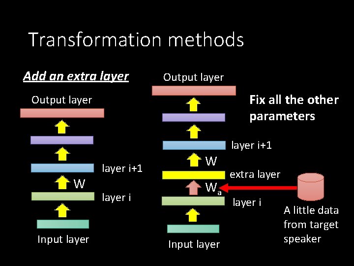 Transformation methods Add an extra layer Output layer Fix all the other parameters Output