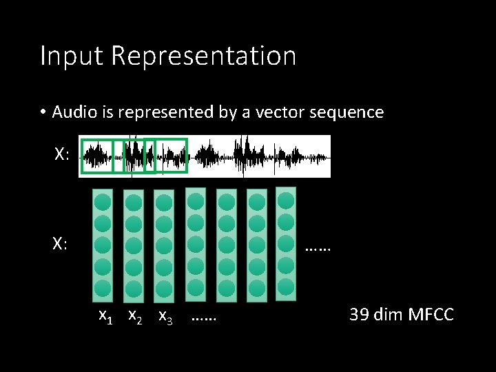 Input Representation • Audio is represented by a vector sequence X: …… x 1