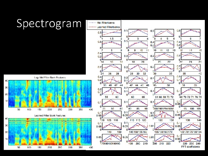 Spectrogram 