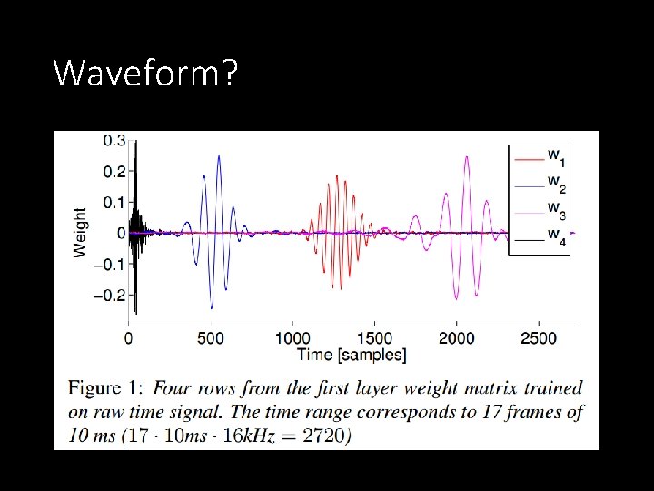 Waveform? 