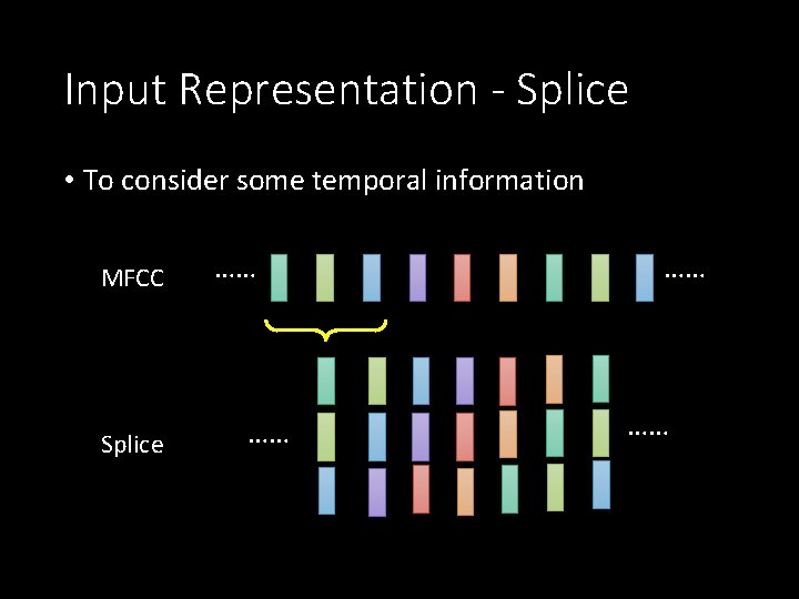 Input Representation - Splice • To consider some temporal information MFCC Splice …… ……