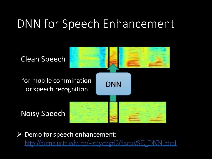 DNN for Speech Enhancement Clean Speech for mobile commination or speech recognition DNN Noisy