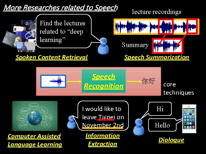 More Researches related to Speech Find the lectures related to “deep learning” lecture recordings
