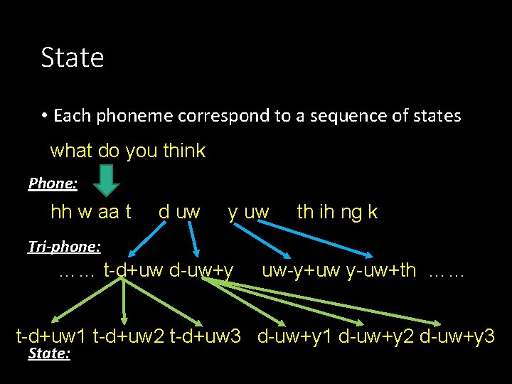State • Each phoneme correspond to a sequence of states what do you think