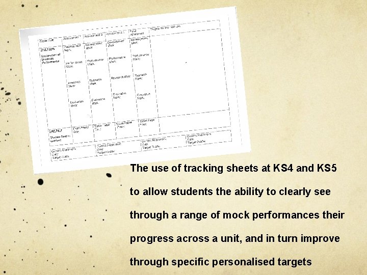 The use of tracking sheets at KS 4 and KS 5 to allow students