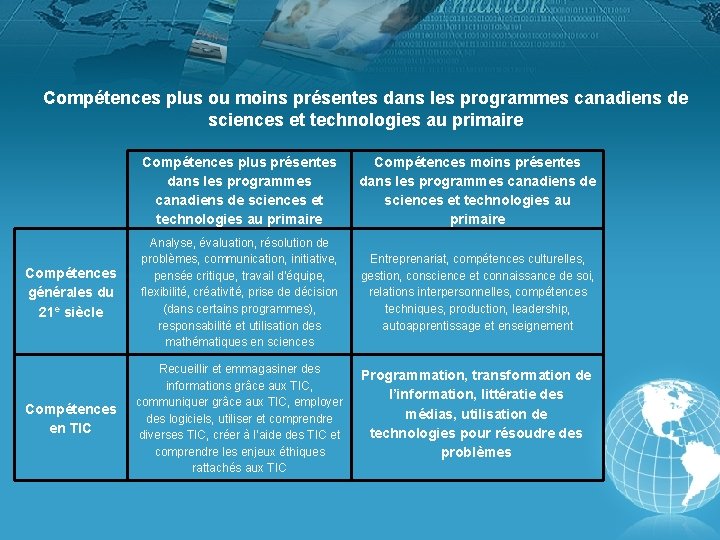 Compétences plus ou moins présentes dans les programmes canadiens de sciences et technologies au