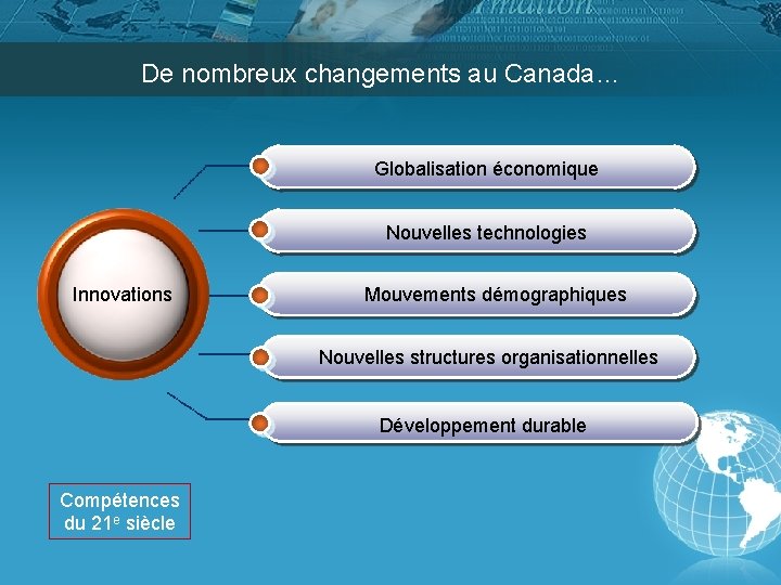 De nombreux changements au Canada… Globalisation économique Nouvelles technologies Innovations Mouvements démographiques Nouvelles structures