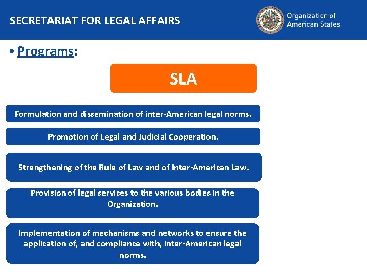 SECRETARIAT FOR LEGAL AFFAIRS • Programs: SLA Formulation and dissemination of inter-American legal norms.