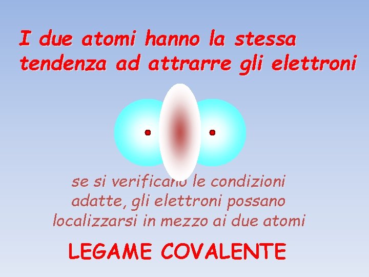 I due atomi hanno la stessa tendenza ad attrarre gli elettroni se si verificano