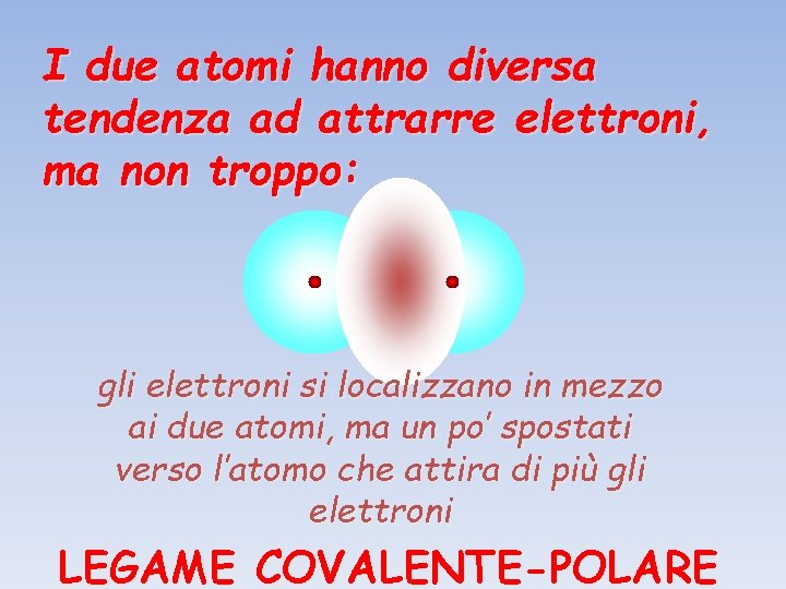 I due atomi hanno diversa tendenza ad attrarre elettroni, ma non troppo: gli elettroni