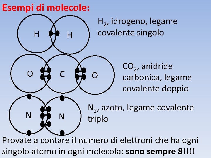 Esempi di molecole: H O N H C N H 2, idrogeno, legame covalente