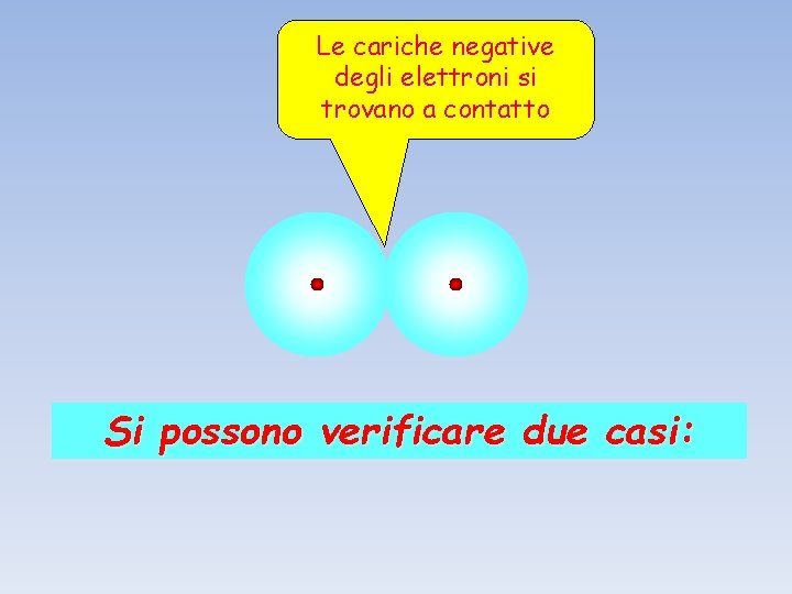 Le cariche negative degli elettroni si trovano a contatto Si possono verificare due casi: