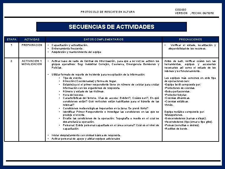 CODIGO VERSION , FECHA: 06/10/10 PROTOCOLO DE RESCATE EN ALTURA SECUENCIAS DE ACTIVIDADES ETAPA