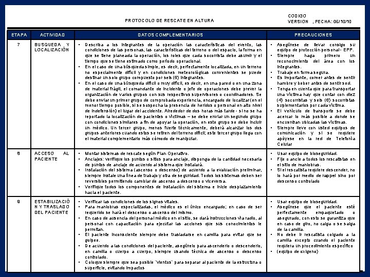 CODIGO VERSION , FECHA: 06/10/10 PROTOCOLO DE RESCATE EN ALTURA ETAPA ACTIVIDAD 7 BUSQUEDA