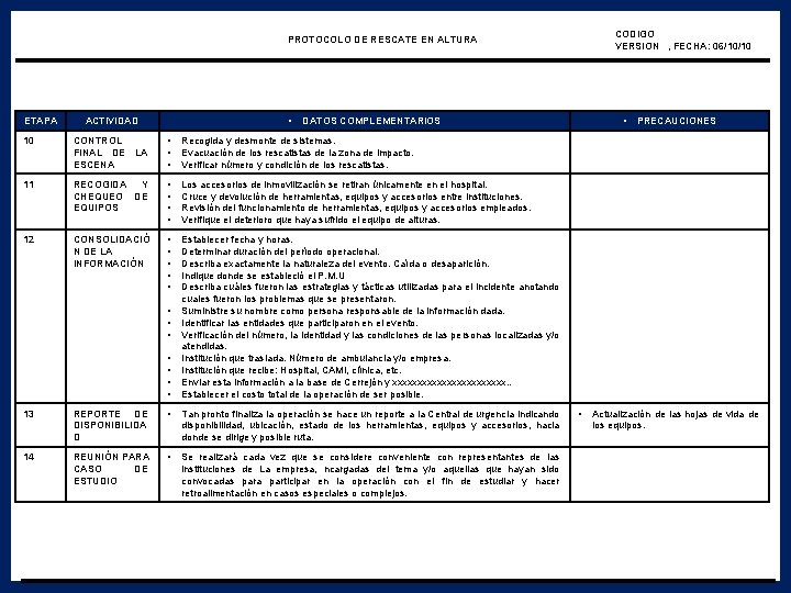 CODIGO VERSION , FECHA: 06/10/10 PROTOCOLO DE RESCATE EN ALTURA ETAPA • ACTIVIDAD 10