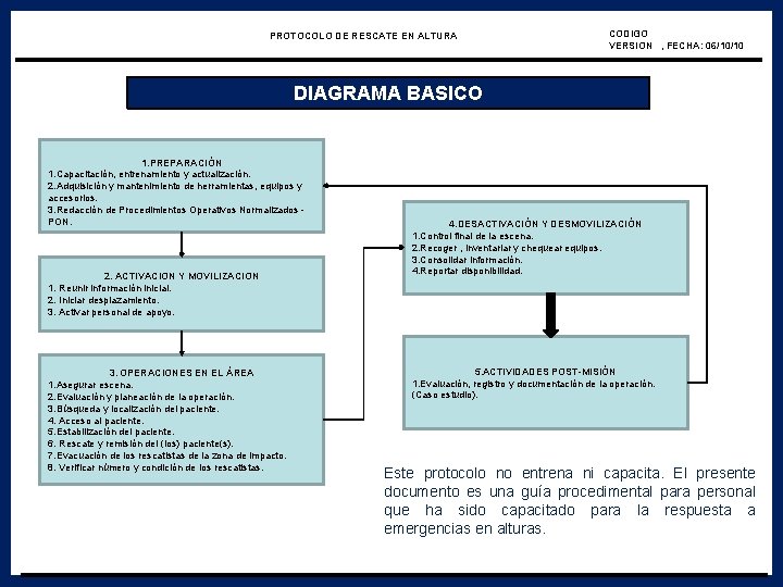 PROTOCOLO DE RESCATE EN ALTURA CODIGO VERSION , FECHA: 06/10/10 DIAGRAMA BASICO 1. PREPARACIÓN