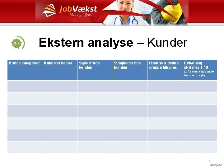 Skriv Ekstern analyse – Kunder Kunde kategorier Kundens behov Styrker hos kunden Svagheder hos Skriv Ekstern analyse – Kunder Kunde kategorier Kundens behov Styrker hos kunden Svagheder hos