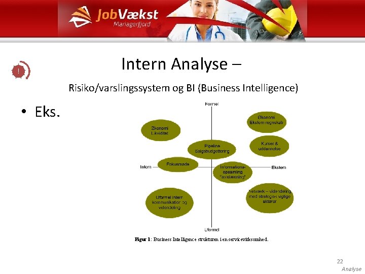 Intern Analyse – ! Risiko/varslingssystem og BI (Business Intelligence) • Eks. Figur 1: Business