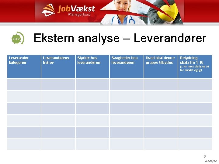 Skriv Leverandør kategorier Ekstern analyse – Leverandører Leverandørens behov Styrker hos leverandøren Svagheder hos