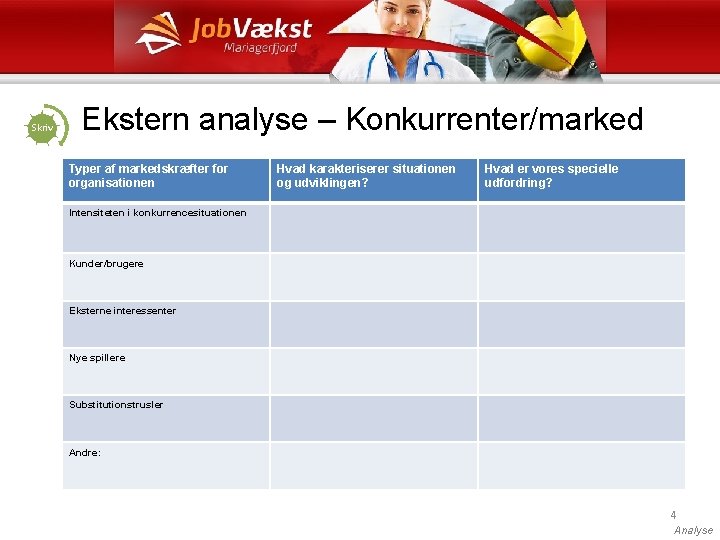 Skriv Ekstern analyse – Konkurrenter/marked Typer af markedskræfter for organisationen Hvad karakteriserer situationen og