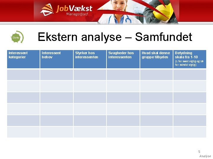 Skriv Interessent kategorier Ekstern analyse – Samfundet Interessent behov Styrker hos interessenten Svagheder hos