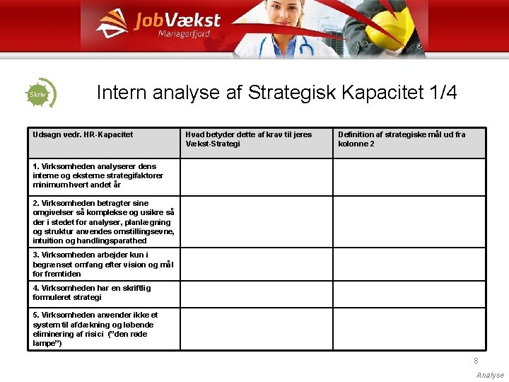 Skriv Intern analyse af Strategisk Kapacitet 1/4 Udsagn vedr. HR-Kapacitet Hvad betyder dette af