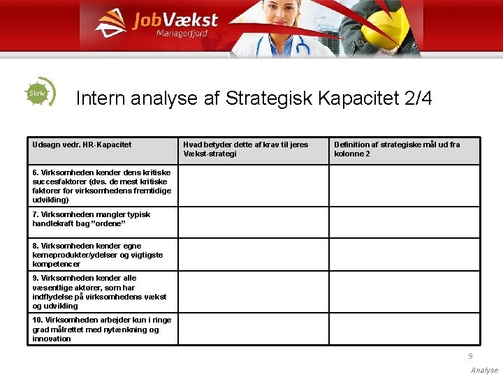 Skriv Intern analyse af Strategisk Kapacitet 2/4 Udsagn vedr. HR-Kapacitet Hvad betyder dette af