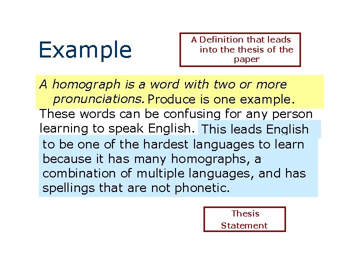 Example A Definition that leads into thesis of the paper A homograph is a