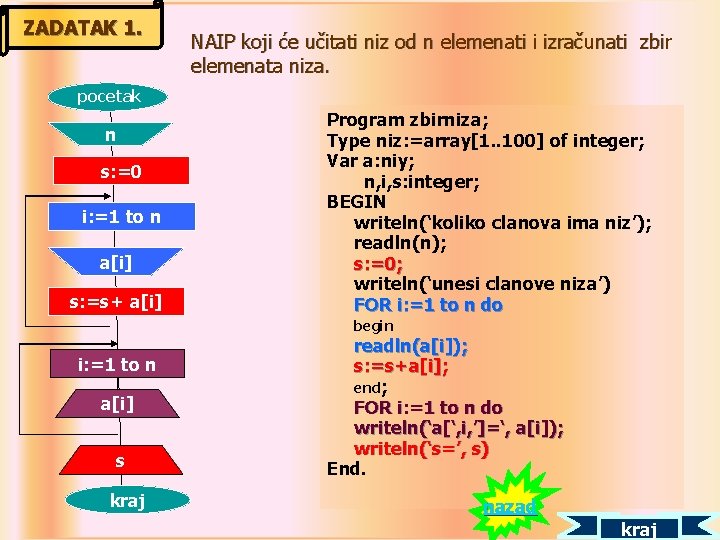 ZADATAK 1. NAIP koji će učitati niz od n elemenati i izračunati zbir elemenata