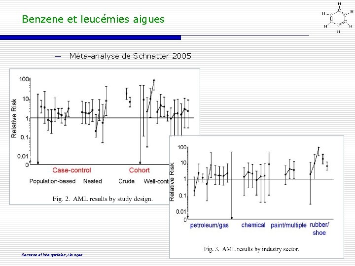 Benzene et leucémies aigues ― Méta-analyse de Schnatter 2005 : Benzene et hémopathies, Limoges