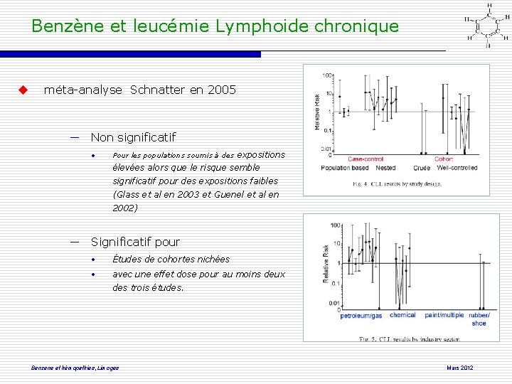 Benzène et leucémie Lymphoide chronique méta-analyse Schnatter en 2005 ― Non significatif • Pour